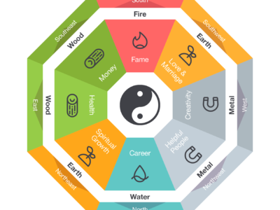 Embracing Harmony: The Benefits of Feng Shui for Older Adults